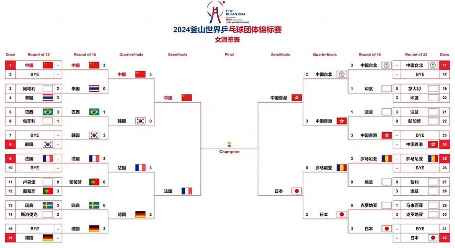 乒乓球世锦赛2022赛程
