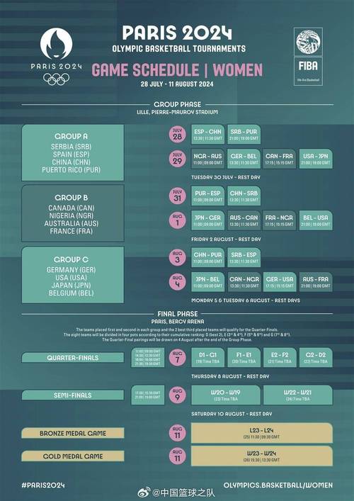 奥运会赛程表