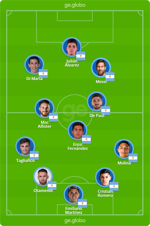 阿根廷世界杯名单