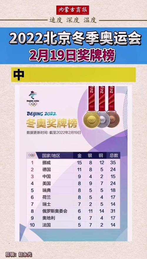 2022北京冬奥会金牌榜单